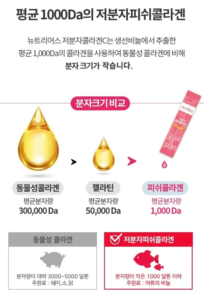 KOLON NUTRIUS Pharmaceutical Small Molecule Weight Fish Collagen Vitamin C Minerals Hyaluronic Acid